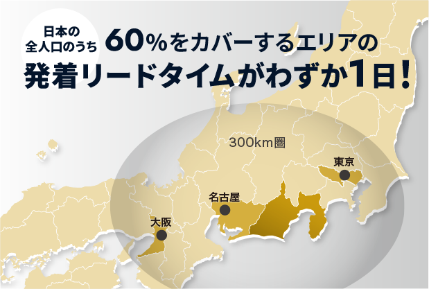 日本の全人口のうち６０％をカバーするエリアの発着リードタイムがわずか１日